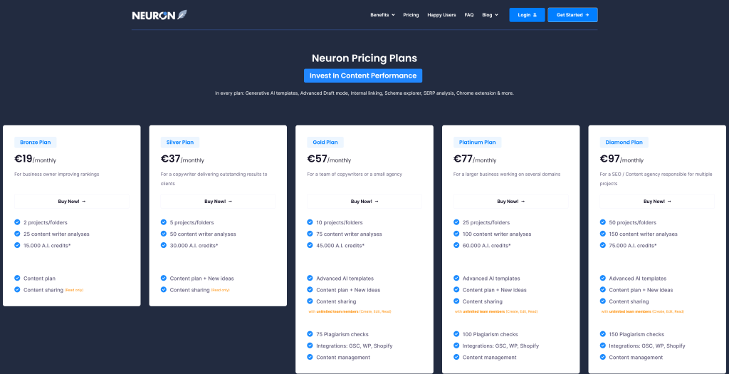 Preise von NeuronWriter