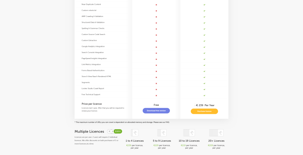 Preise von Screaming Frog