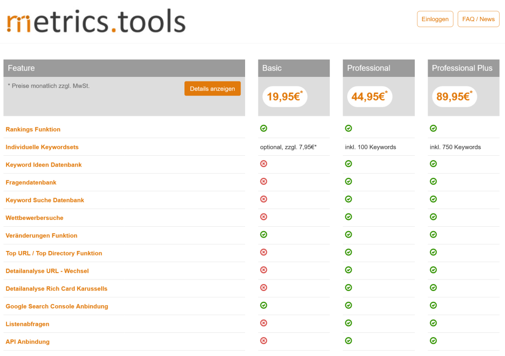 Preise bei Metrics Tools